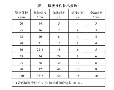 ppr熱熔歪了會不會漏水？切開熱熔部位讓你全面了解！