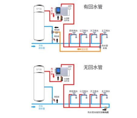 零秒出熱水無回水咋辦？無回水管熱水器管用嗎？