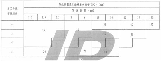 水電圖紙上pc管是什么意思？它是什么管？和設(shè)計圖“pc”區(qū)別？