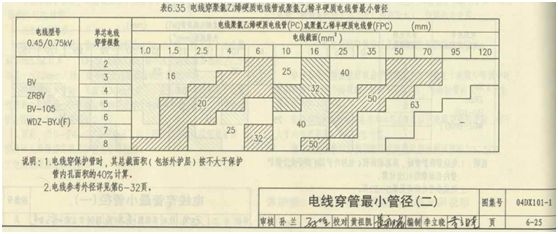 水電圖紙上pc管是什么意思？它是什么管？和設(shè)計圖“pc”區(qū)別？