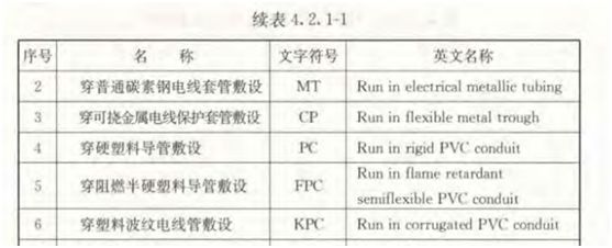 水電圖紙上pc管是什么意思？它是什么管？和設(shè)計圖“pc”區(qū)別？