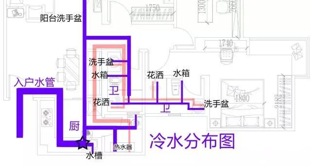 整屋家裝水路布置圖分享，一張圖帶你全面了解如何布置！