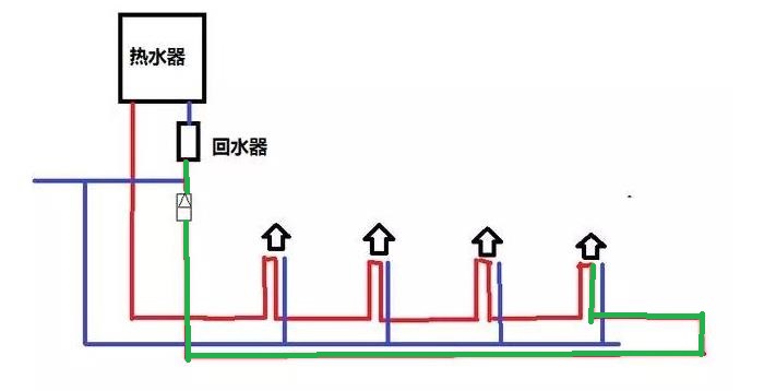 家裝三根回水管安裝圖示意，通俗簡單讓你明白大循環(huán)原理！